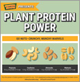 Meatless Monday Plant Protein Power – social media – protein amount in nuts