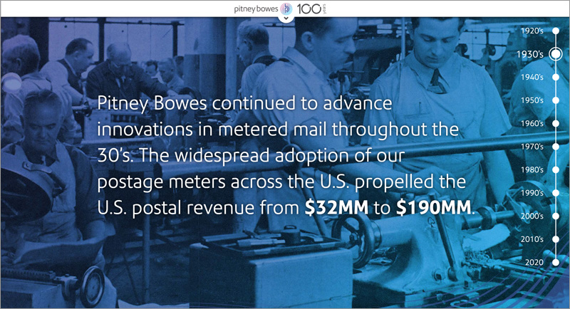Pitney Bowes 100 Years website 1930 innovations and success Joseph Ehlinger copywriter